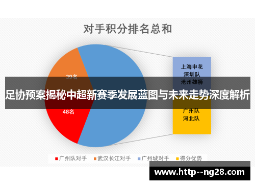 足协预案揭秘中超新赛季发展蓝图与未来走势深度解析 足协预案揭秘中超新赛季发展蓝图与未来走势深度解析