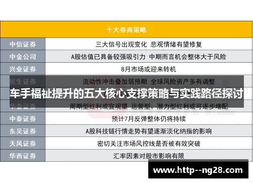 车手福祉提升的五大核心支撑策略与实践路径探讨 车手福祉提升的五大核心支撑策略与实践路径探讨