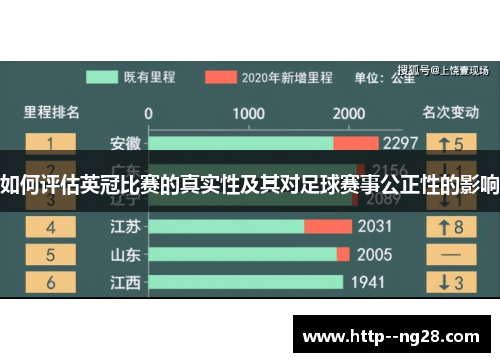 如何评估英冠比赛的真实性及其对足球赛事公正性的影响 如何评估英冠比赛的真实性及其对足球赛事公正性的影响