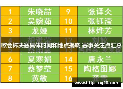 欧会杯决赛具体时间和地点揭晓 赛事关注点汇总 欧会杯决赛具体时间和地点揭晓 赛事关注点汇总