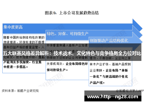 五大联赛风格差异解析:技术战术、文化特色与竞争格局全方位对比 五大联赛风格差异解析:技术战术、文化特色与竞争格局全方位对比