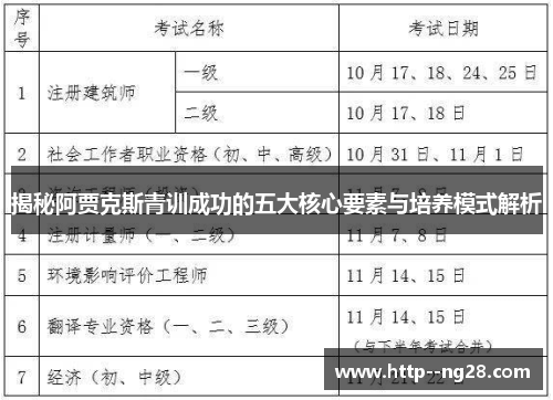 揭秘阿贾克斯青训成功的五大核心要素与培养模式解析