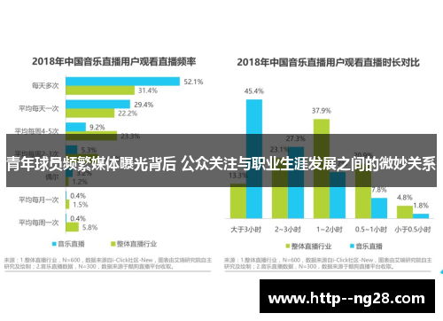 青年球员频繁媒体曝光背后 公众关注与职业生涯发展之间的微妙关系 青年球员频繁媒体曝光背后 公众关注与职业生涯发展之间的微妙关系