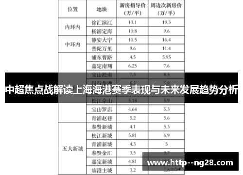 中超焦点战解读上海海港赛季表现与未来发展趋势分析